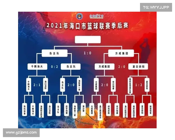 海口运动赛事-海口联赛2021 海口运动赛事-海口联赛2021