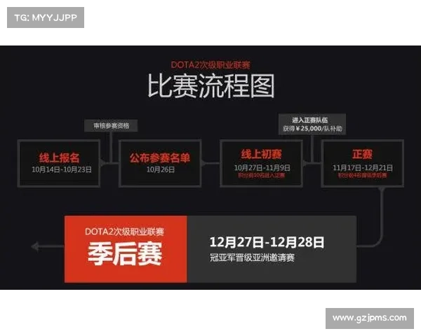 申请赛事流程,申请赛事流程是什么 申请赛事流程,申请赛事流程是什么