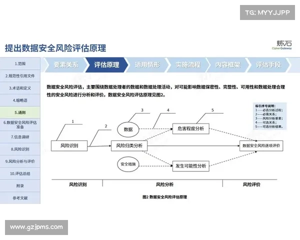 赛事活动政策风险识别评估与防控对策研究及实践应用探讨 赛事活动政策风险识别评估与防控对策研究及实践应用探讨